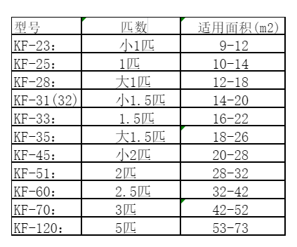 策勒空调维修