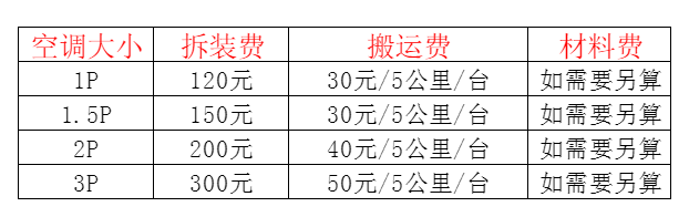 策勒空调移机及费用电话在哪里找